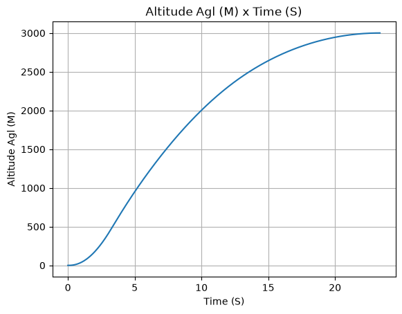 ../_images/airbrakes_5_1.png