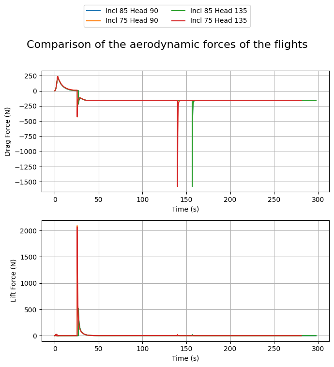 ../_images/compare_flights_17_0.png