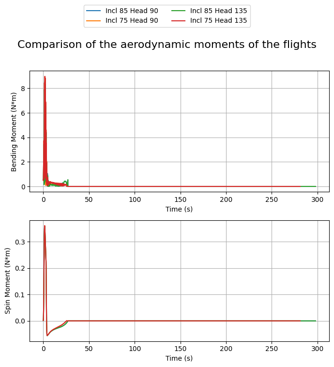 ../_images/compare_flights_18_0.png