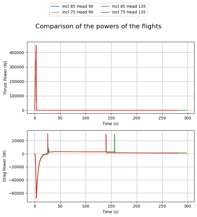 ../_images/compare_flights_21_0.png