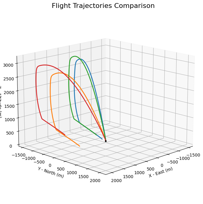 ../_images/compare_flights_22_0.png