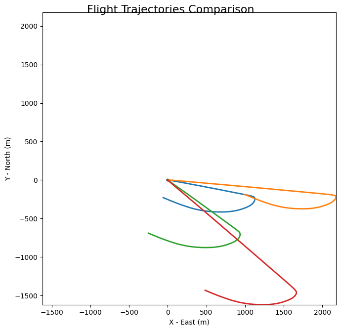 ../_images/compare_flights_22_1.png