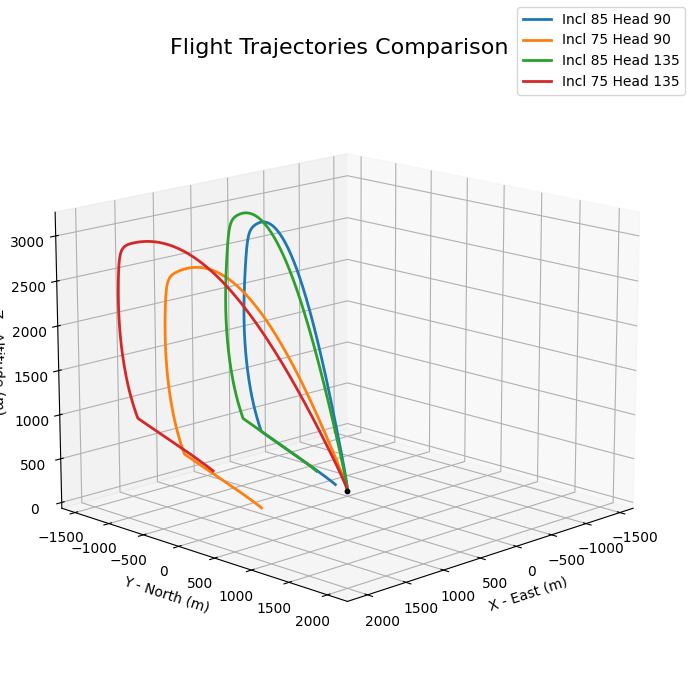 ../_images/compare_flights_5_0.png