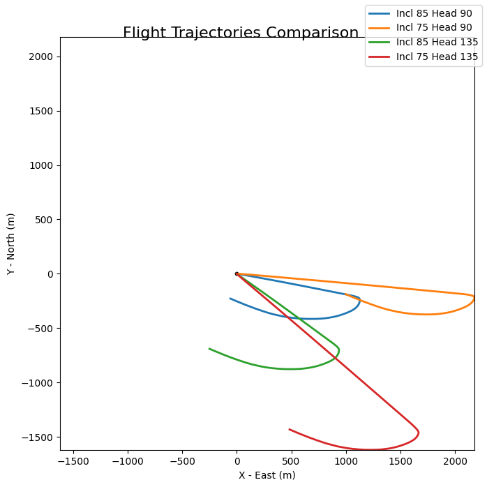 ../_images/compare_flights_7_0.png