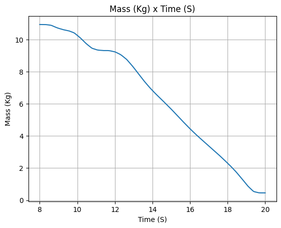 ../_images/examples_SEB_liquid_motor_19_0.png