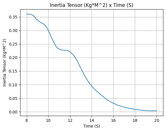 ../_images/examples_SEB_liquid_motor_19_5.png