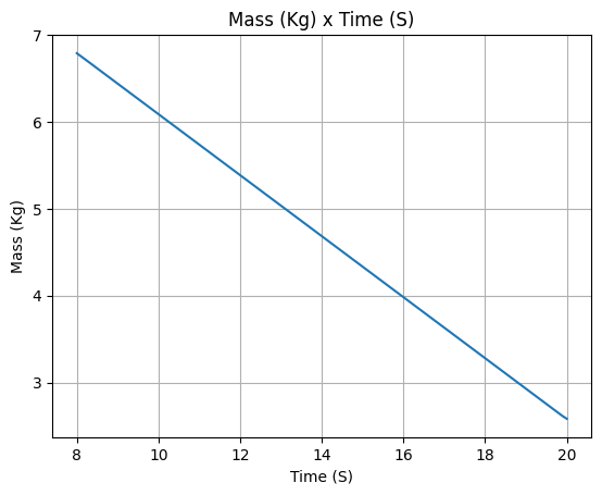 ../_images/examples_SEB_liquid_motor_25_0.png