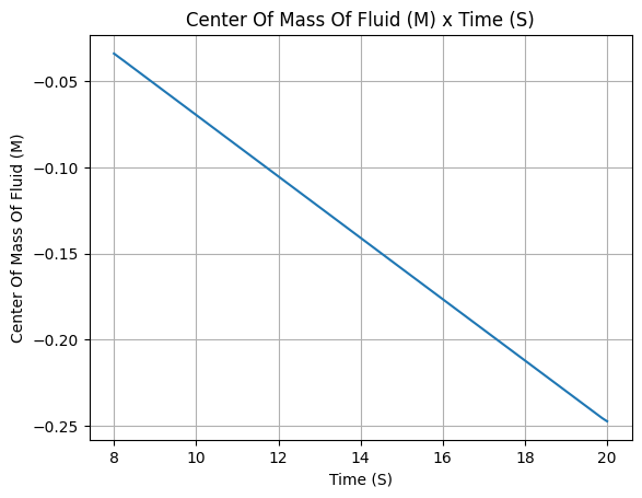 ../_images/examples_SEB_liquid_motor_25_4.png