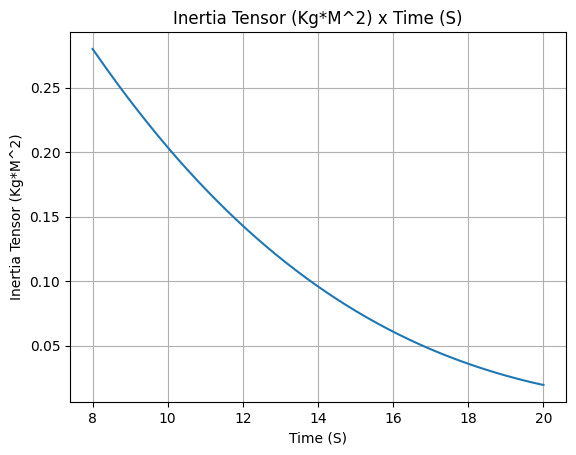 ../_images/examples_SEB_liquid_motor_25_5.png