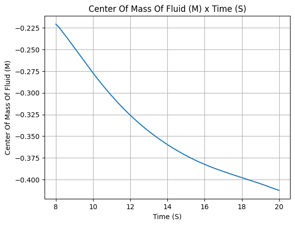 ../_images/examples_SEB_liquid_motor_30_4.png