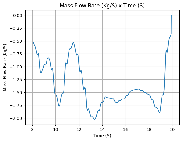 ../_images/examples_SEB_liquid_motor_35_3.png