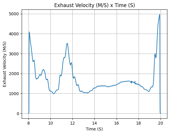 ../_images/examples_SEB_liquid_motor_35_4.png
