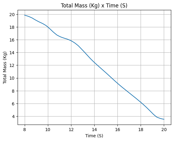 ../_images/examples_SEB_liquid_motor_35_5.png