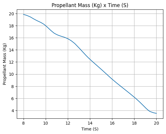 ../_images/examples_SEB_liquid_motor_35_6.png