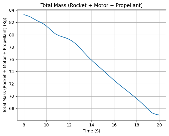 ../_images/examples_SEB_liquid_motor_39_3.png