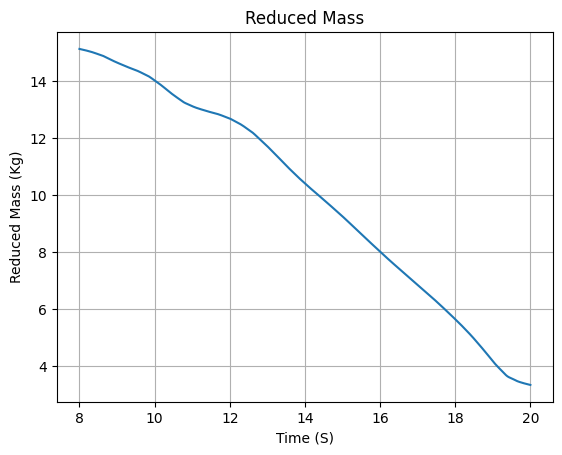 ../_images/examples_SEB_liquid_motor_39_4.png