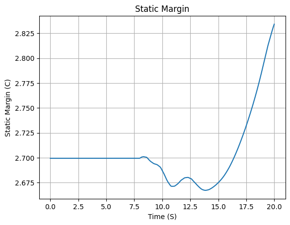 ../_images/examples_SEB_liquid_motor_39_8.png