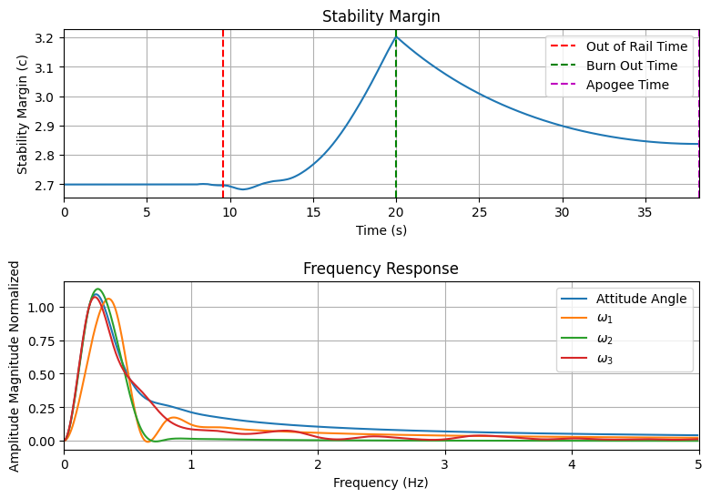../_images/examples_SEB_liquid_motor_48_17.png