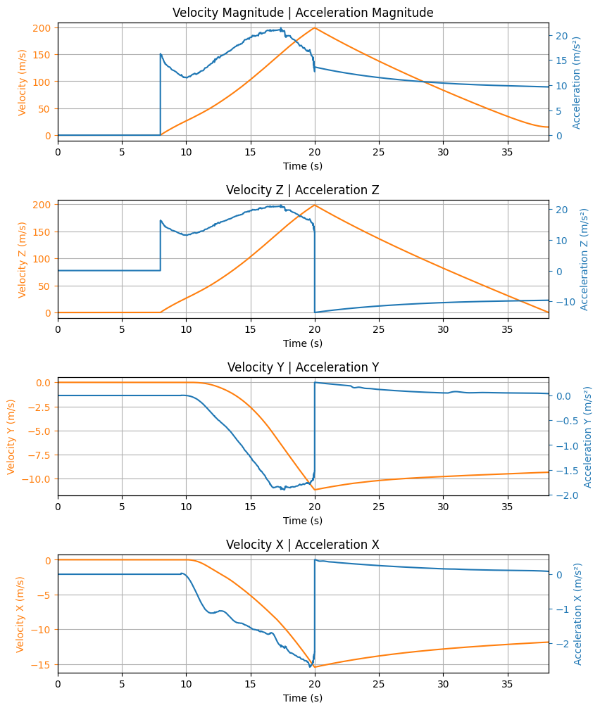 ../_images/examples_SEB_liquid_motor_48_3.png
