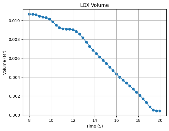 ../_images/examples_SEB_liquid_motor_6_0.png