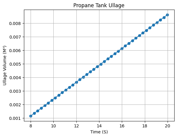 ../_images/examples_SEB_liquid_motor_7_1.png