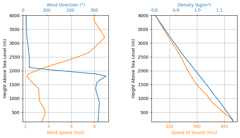 ../_images/examples_astra_flight_sim_4_1.png