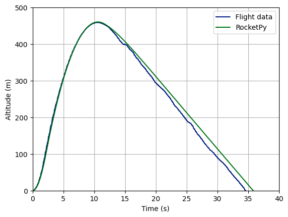 ../_images/examples_bella_lui_flight_sim_42_0.png
