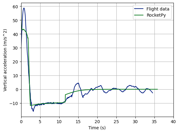 ../_images/examples_bella_lui_flight_sim_44_0.png