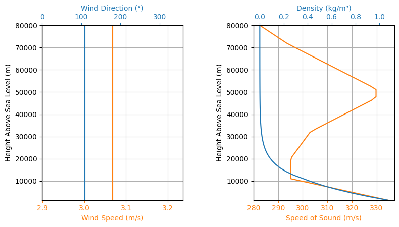 ../_images/examples_defiance_flight_sim_4_1.png