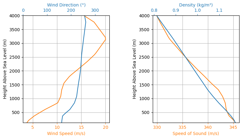 ../_images/examples_halcyon_flight_sim_8_1.png