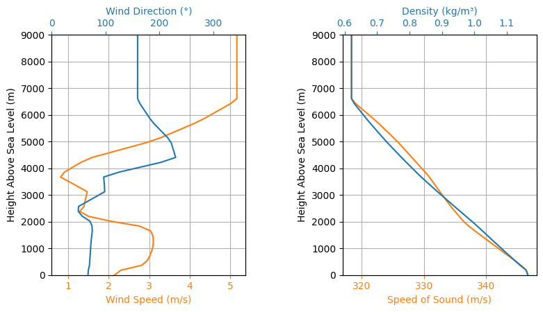 ../_images/examples_hedy_flight_sim_12_1.png
