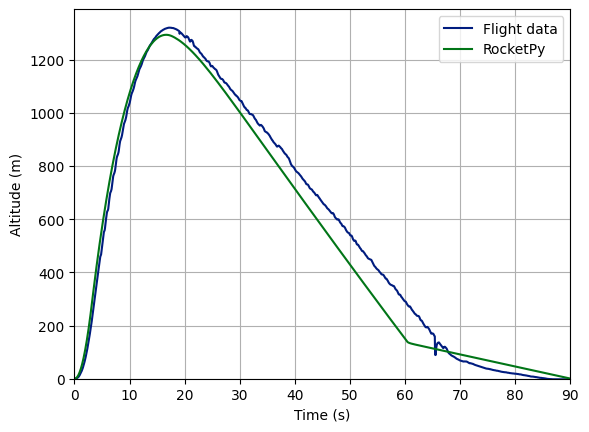 ../_images/examples_ndrt_2020_flight_sim_41_0.png