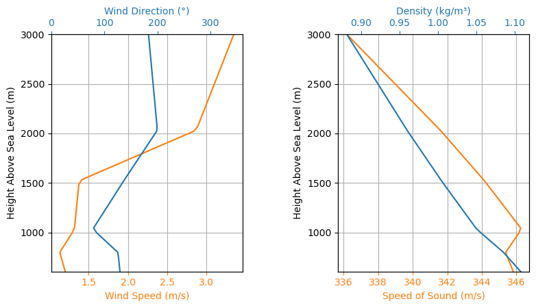../_images/examples_valkyrie_flight_sim_5_1.png