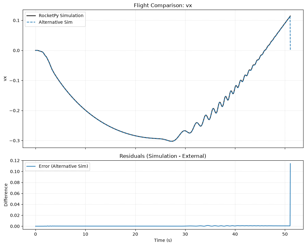 ../_images/flight_comparator_10_11.png