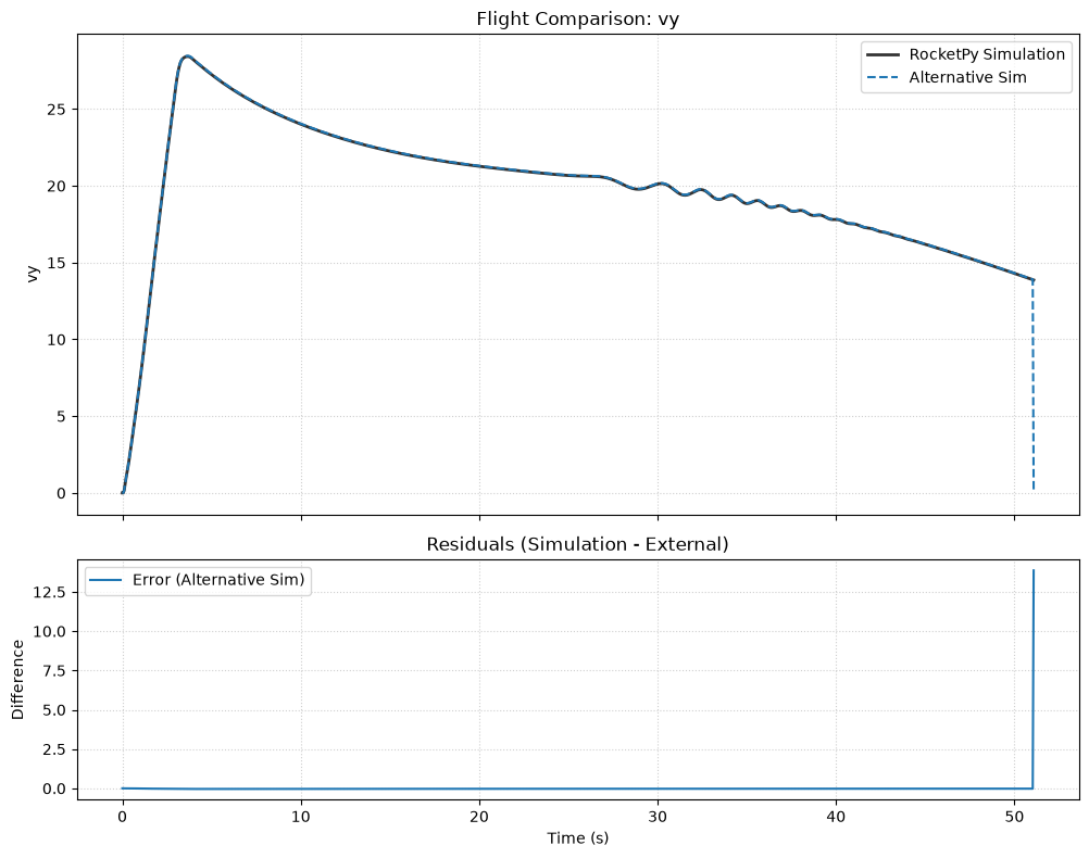 ../_images/flight_comparator_10_12.png