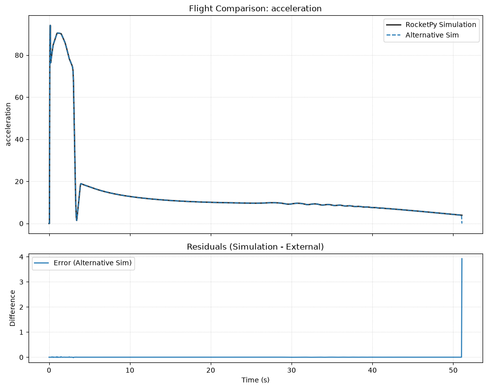 ../_images/flight_comparator_10_13.png