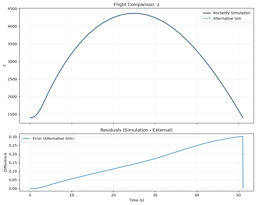 ../_images/flight_comparator_10_4.png