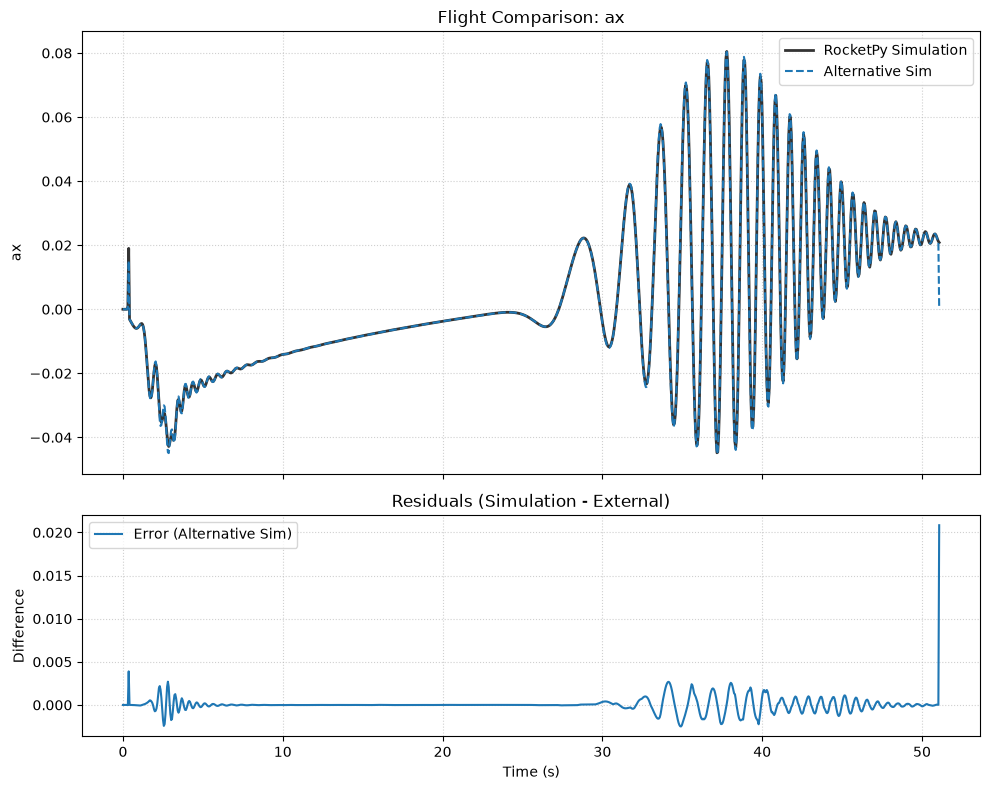 ../_images/flight_comparator_10_6.png