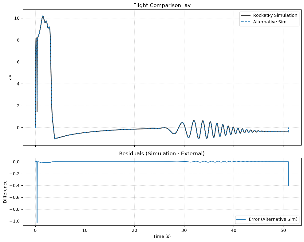 ../_images/flight_comparator_10_7.png