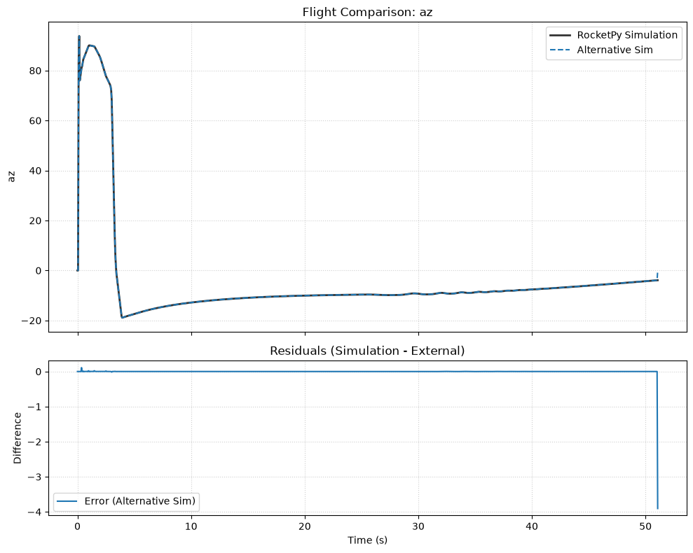 ../_images/flight_comparator_10_8.png