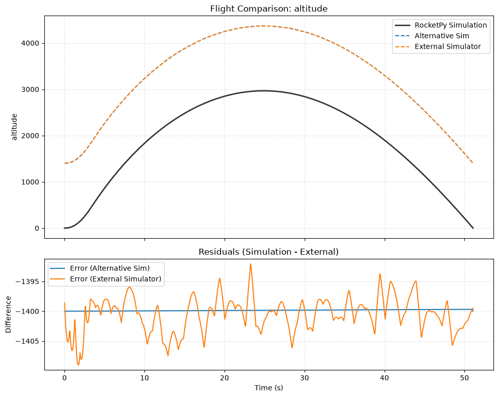 ../_images/flight_comparator_10_9.png