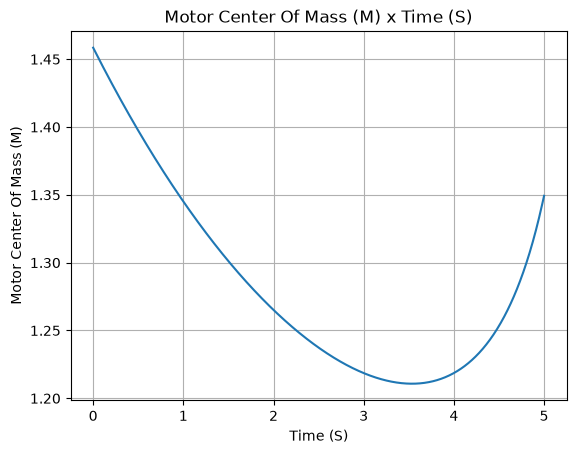 ../../_images/liquidmotor_12_7.png
