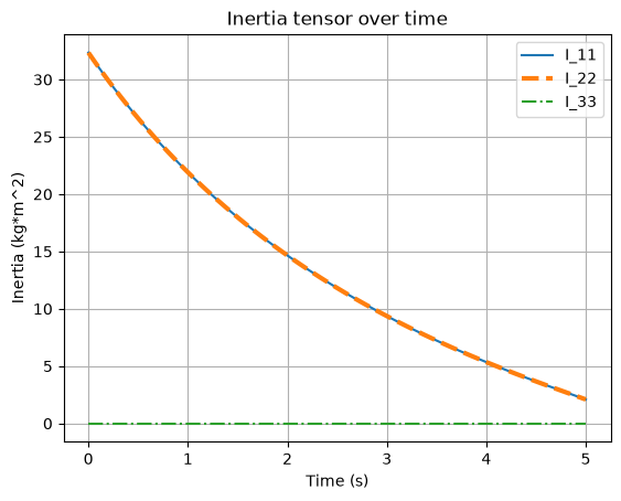 ../../_images/liquidmotor_12_8.png