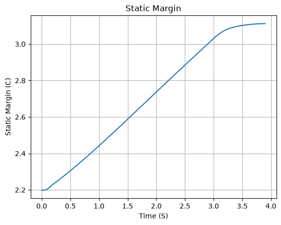 ../../_images/rocket_usage_8_0.png
