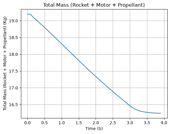 ../../_images/rocket_usage_9_3.png