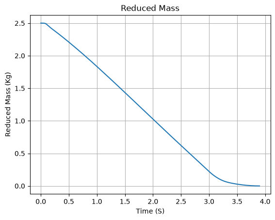 ../../_images/rocket_usage_9_4.png