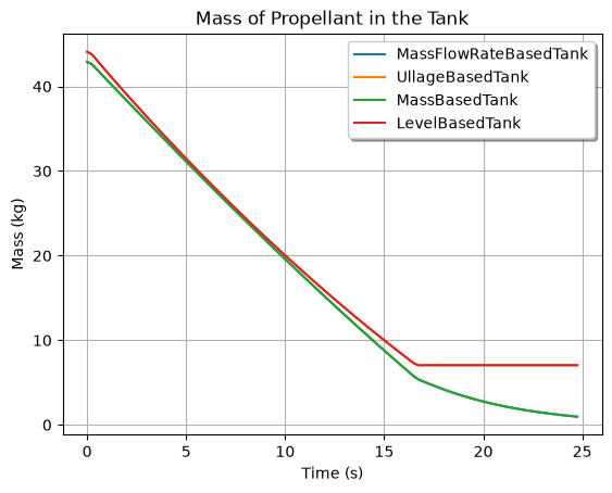 ../../_images/tanks_29_0.png