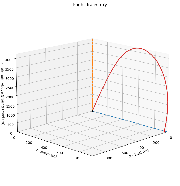 ../_images/three_dof_simulation_8_0.png