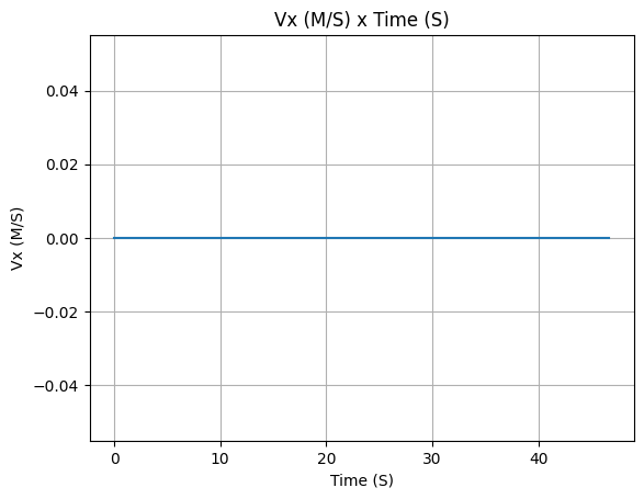 ../_images/three_dof_simulation_9_1.png