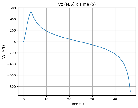 ../_images/three_dof_simulation_9_3.png